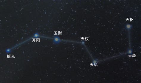 北斗七星寓意|北斗七星